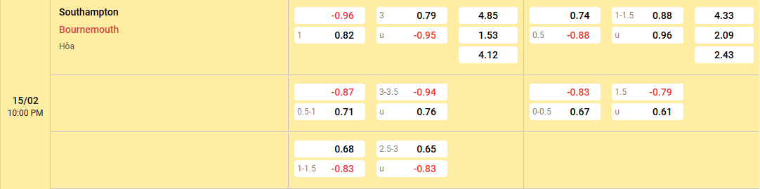 tỷ lệ Southampton vs Bournemouth