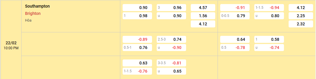 tỷ lệ kèo Southampton vs Brighton